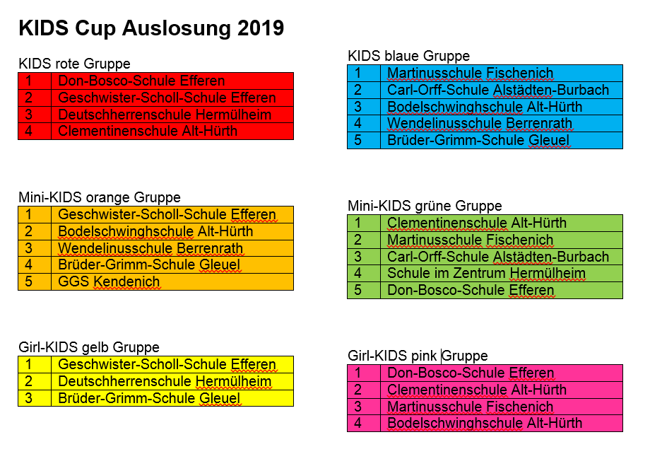 Kids Cup Auslosung 2019